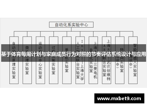 基于体育每周计划与家庭成员行为对照的节奏评估系统设计与应用