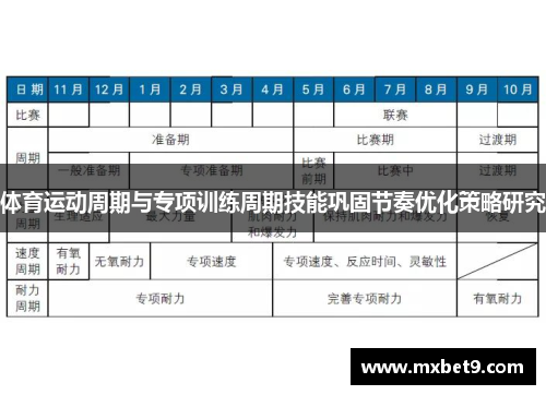 体育运动周期与专项训练周期技能巩固节奏优化策略研究