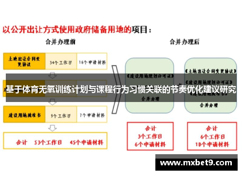 基于体育无氧训练计划与课程行为习惯关联的节奏优化建议研究