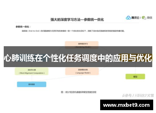 心肺训练在个性化任务调度中的应用与优化