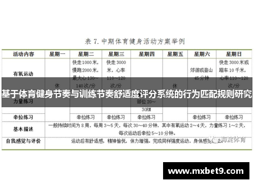 基于体育健身节奏与训练节奏舒适度评分系统的行为匹配规则研究